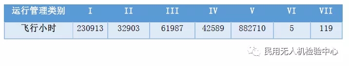 2019年无人机云数据统计报告5.webp.jpg