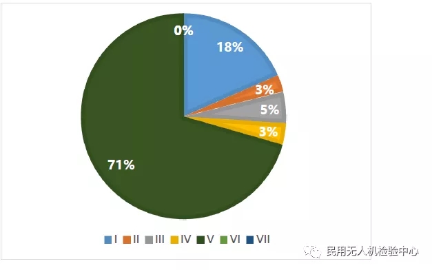 2019年无人机云数据统计报告6.webp.jpg