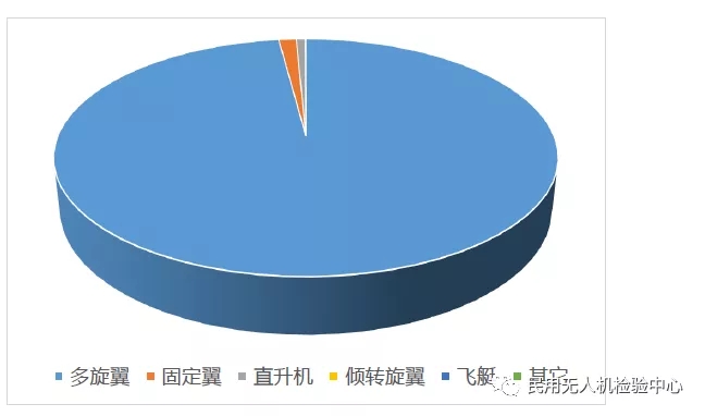 2019年无人机云数据统计报告8.webp.jpg