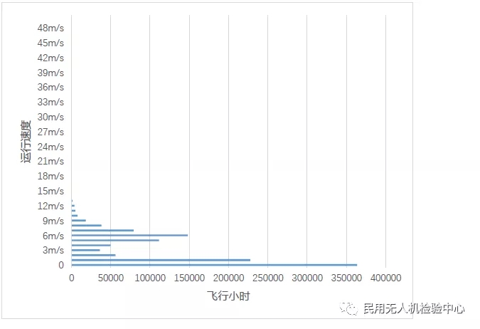 2019年无人机云数据统计报告10.webp.jpg