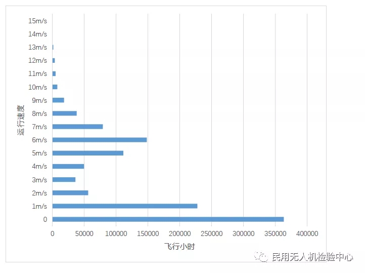 2019年无人机云数据统计报告11.webp.jpg