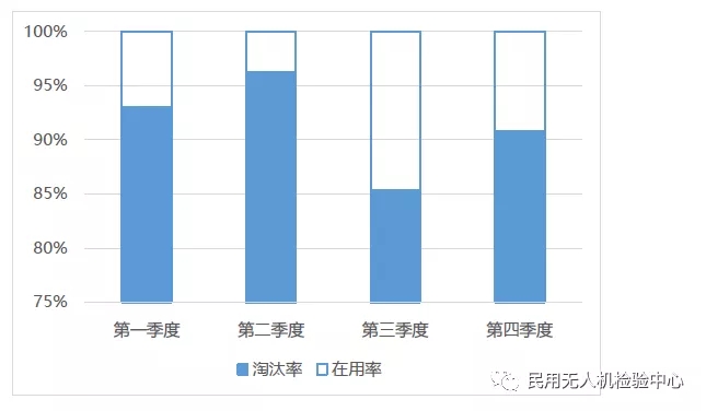 图12 2018年交换系统中无人机的淘汰率.webp.jpg