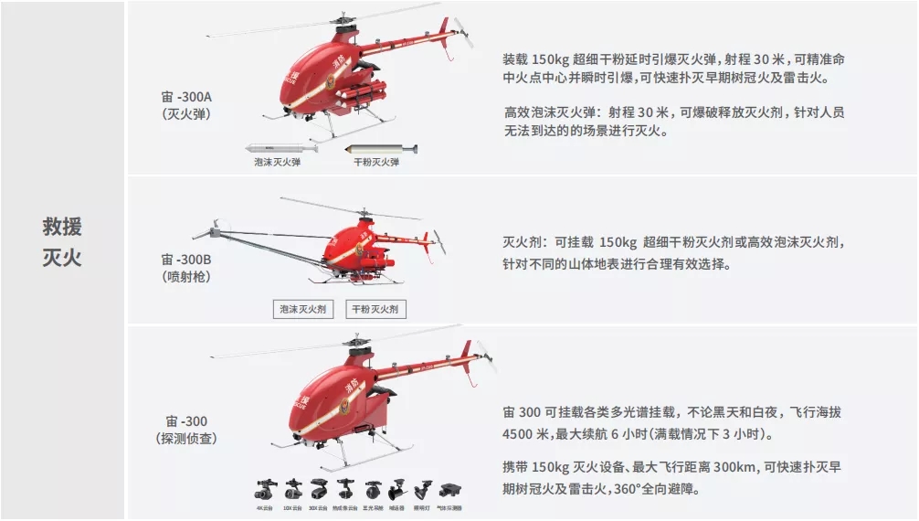 ▲宙-300拥有多种型号多种用途.webp.jpg