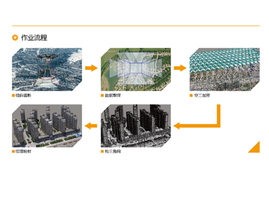 中海达 iCam Q5 倾斜摄影相机