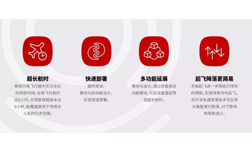 ZENITECH周视经纬 ZT5长航时固定翼无人机