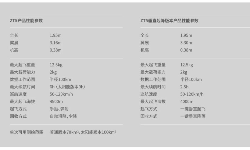 ZENITECH周视经纬 ZT5长航时固定翼无人机